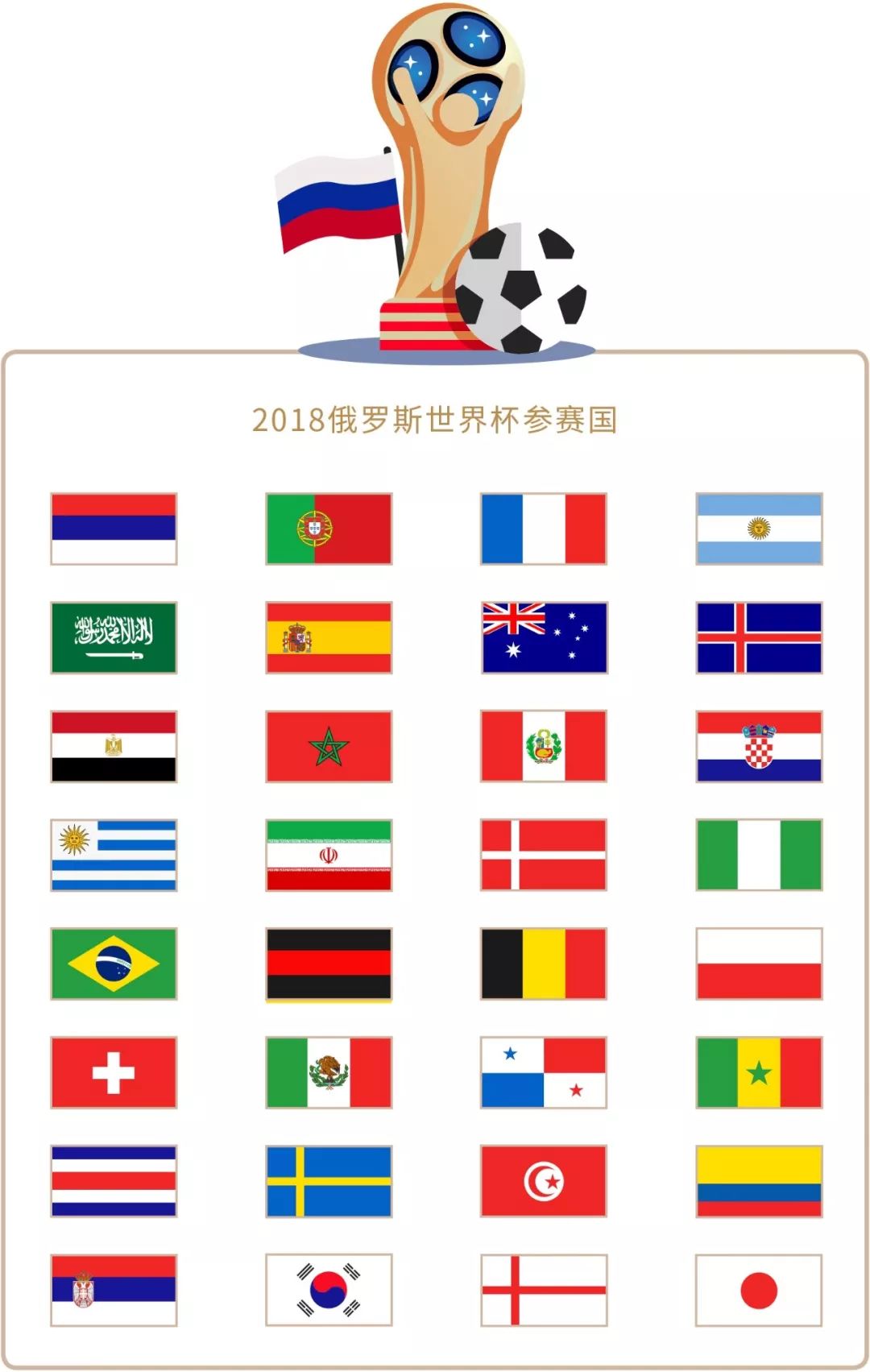 其他位置